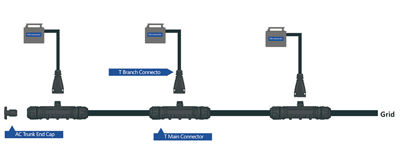 Méthodes de câblage