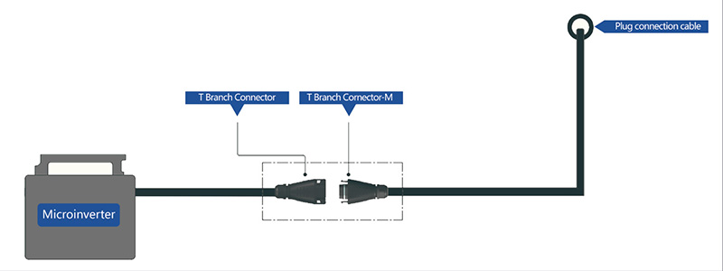 Méthodes de câblage